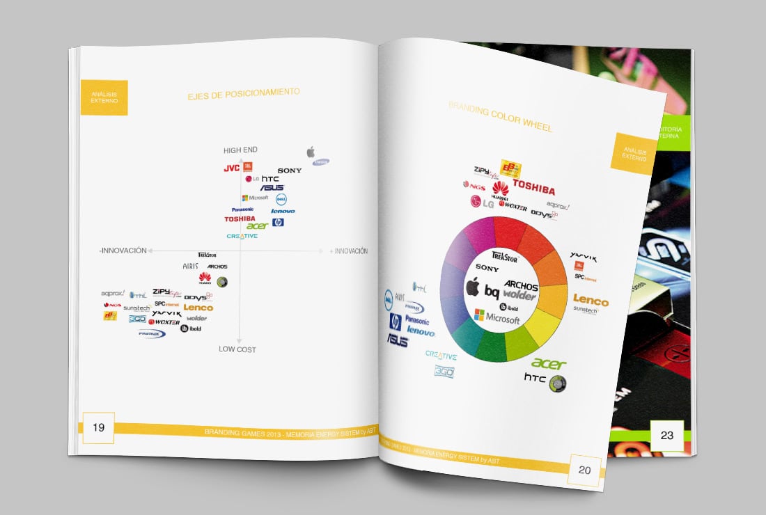 EnergySistem | 1er Puesto Branding Games 2014