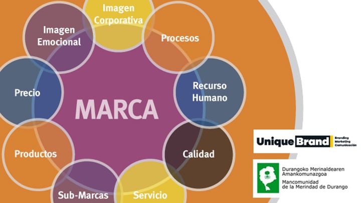 Formación en branding, Behargintza Durango